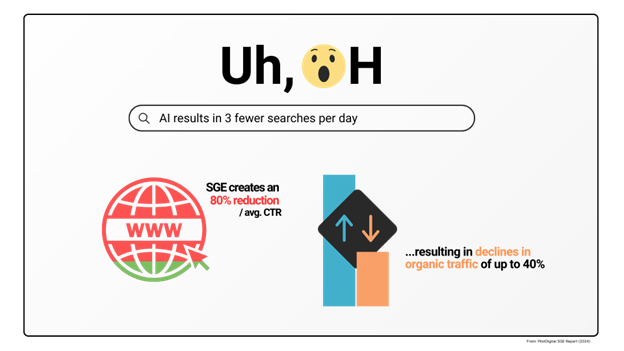 Ang Mga Site na May Direktang Audience ay Mas Inihanda Para sa Hinaharap