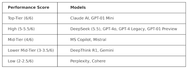 LLM Performance Test.