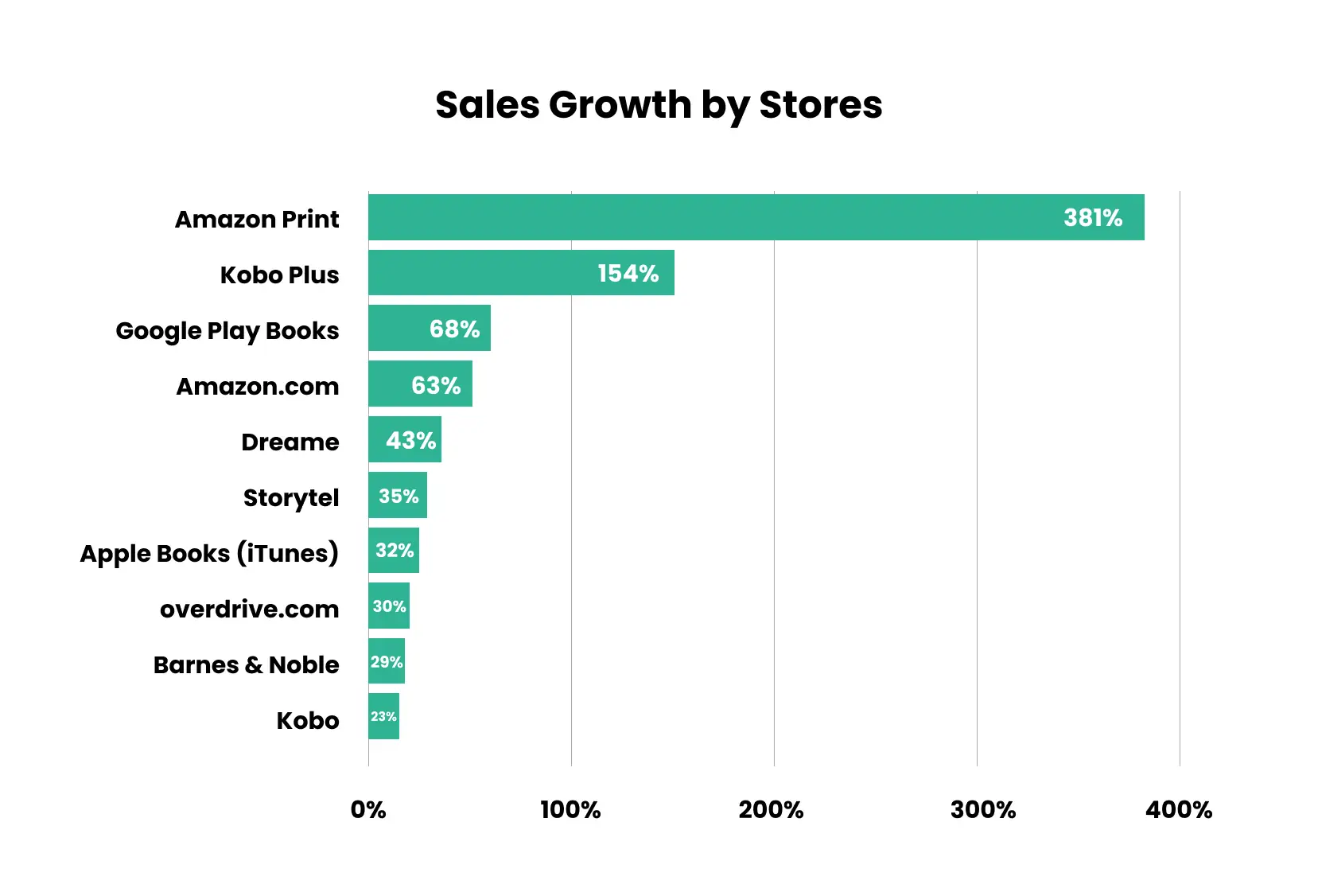 2023 Amazon market share 2