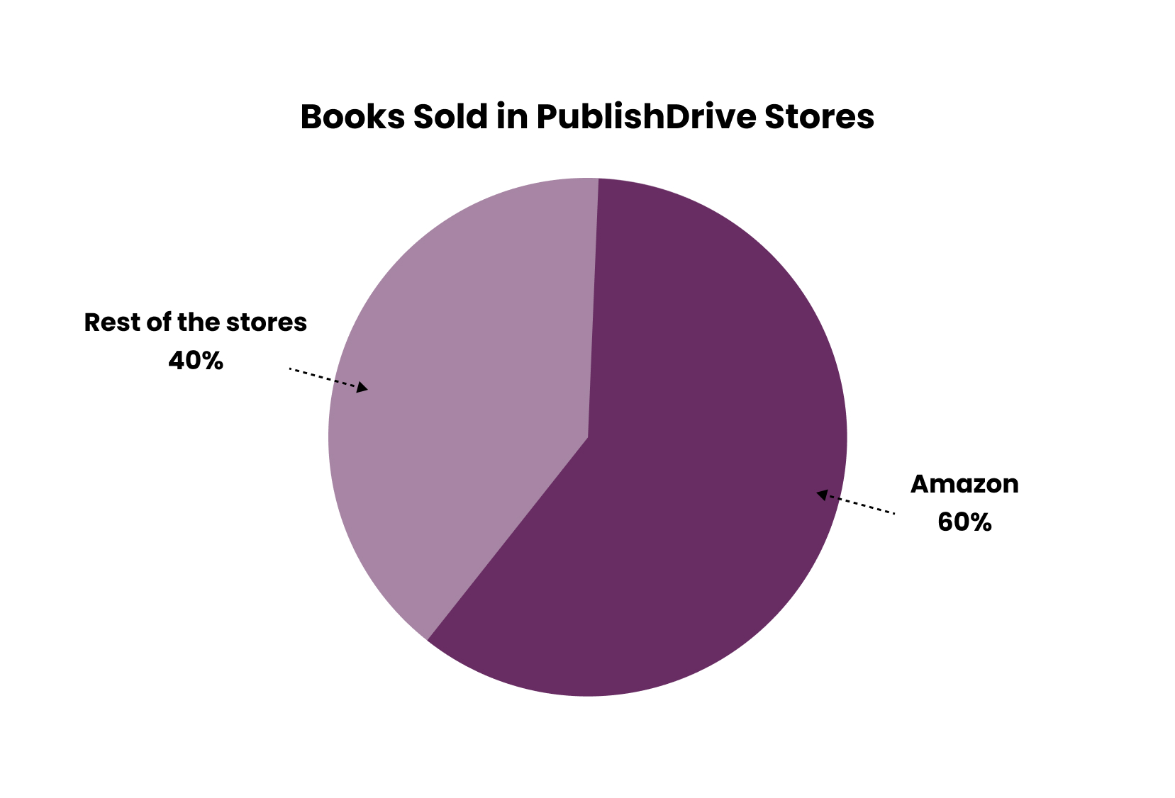 2023 Amazon market share
