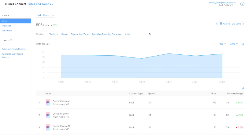 Apple books track your book sales with daily reports and charts