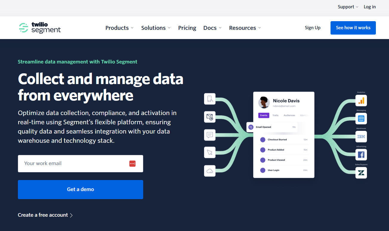 Segmento Twilio