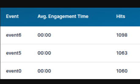 Custom Events Tracking