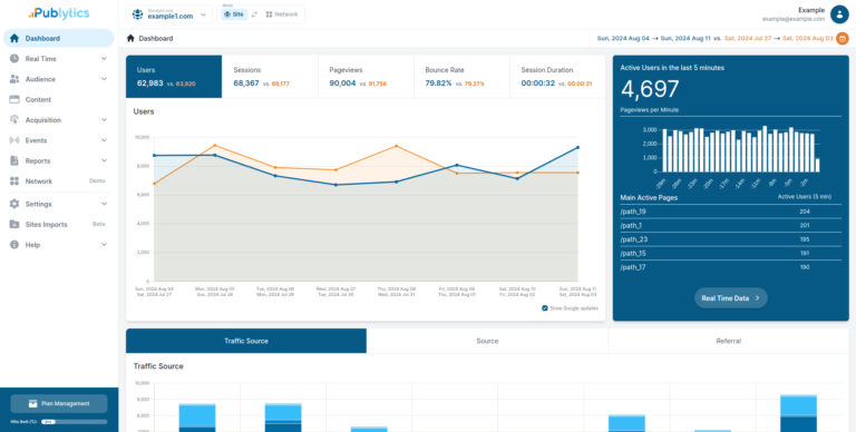 publytics_dashboard