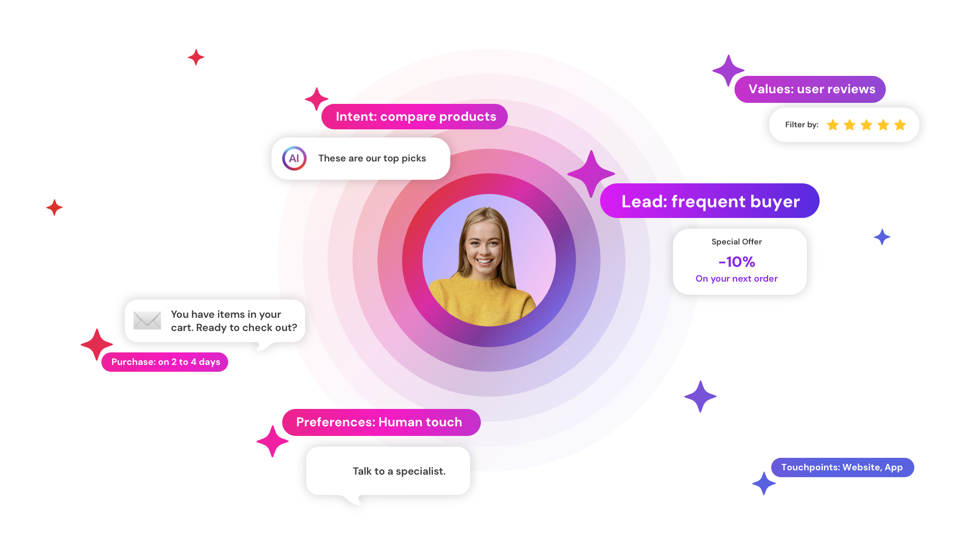 The Real Reason Personalization Fails: It Was Never The Editor’s Job